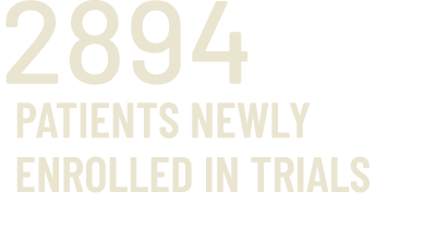 2894 patients Newly enrolled in trials 