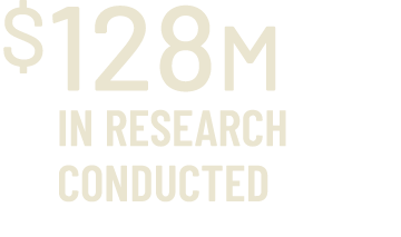 $128m in research conducted 