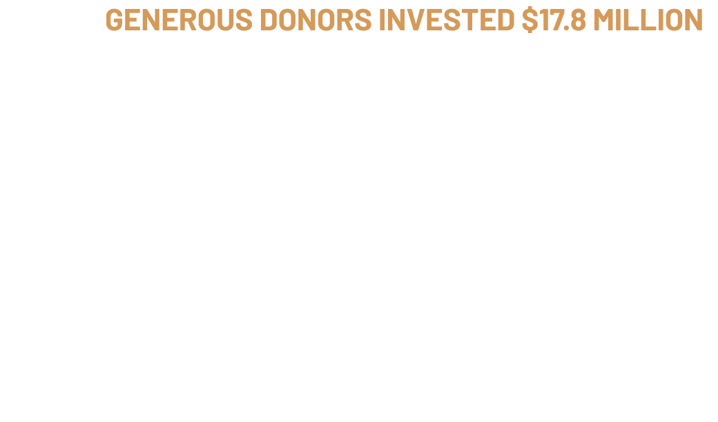 In 2023, generous donors invested $17.8 million to advance innovative research, leading to breakthroughs, improved ou...